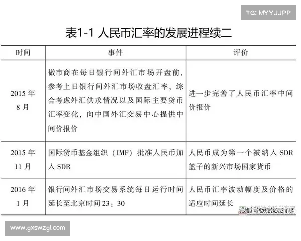新一轮货币战争的背后:全球经济博弈的最新动态与未来趋势 新一轮货币战争的背后:全球经济博弈的最新动态与未来趋势